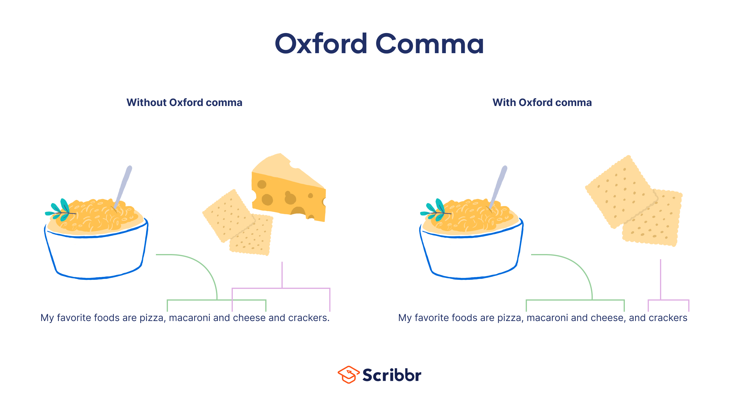 the oxford comma